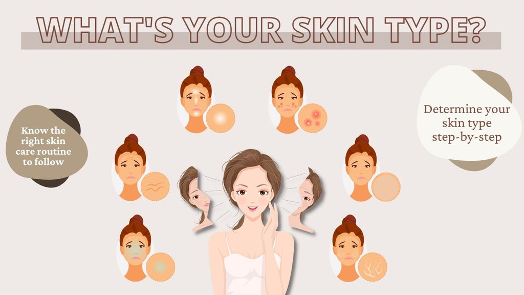 What is Your Skin Type: A blog around skin types.